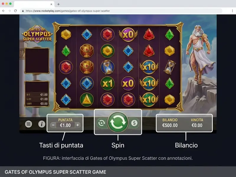 gates of olympus super scatter game